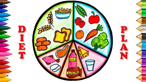 How to draw My Healthy Plate (Balanced Diet) .
